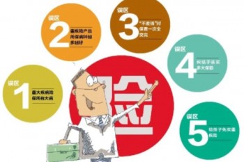 如何購(gòu)買重大疾病保險(xiǎn)