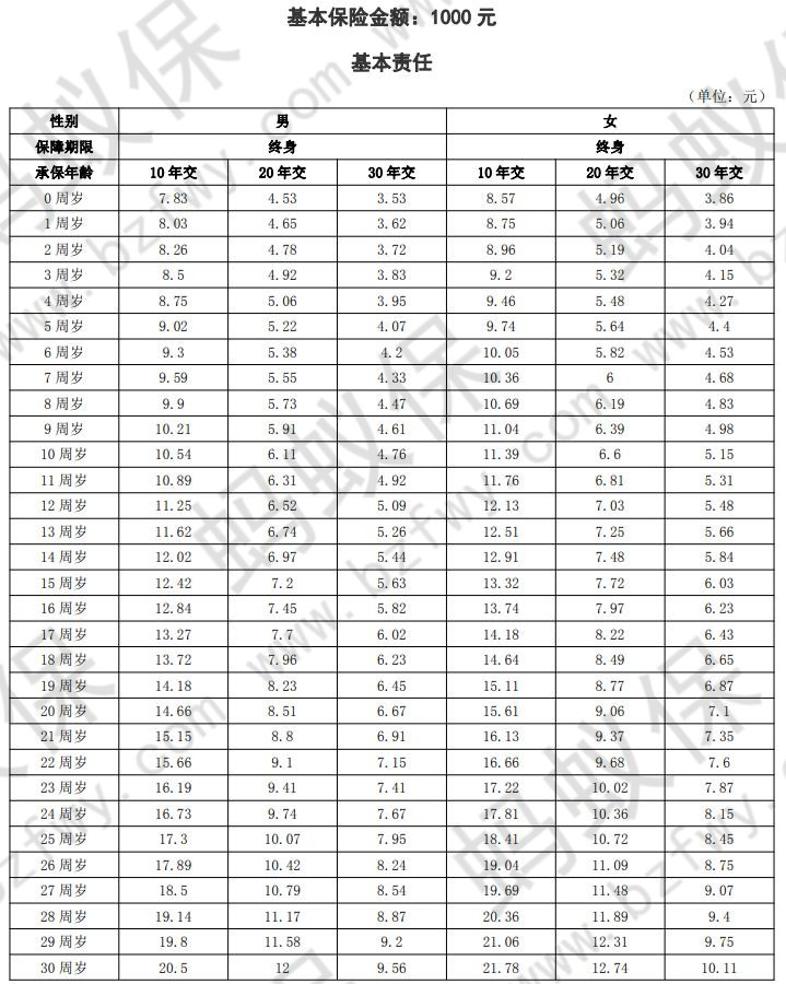 費(fèi)率表1_副本.jpg