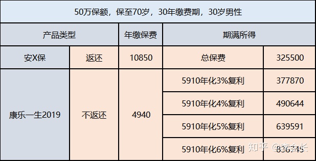 返還型保險