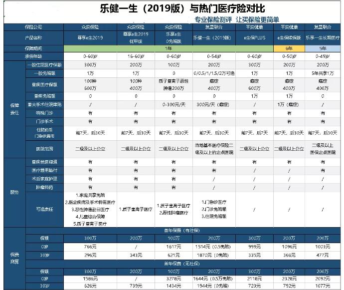 復(fù)星聯(lián)合樂健一生中端醫(yī)療保險(xiǎn)(2019版).jpg