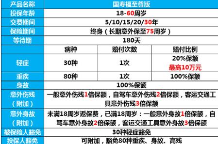 國壽福至尊版