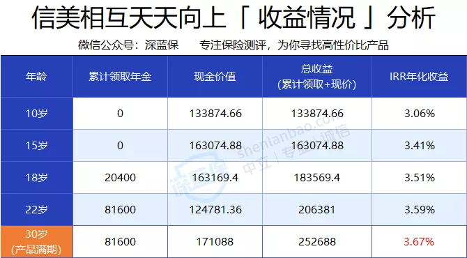 支付寶的年金險 支付寶的年金險