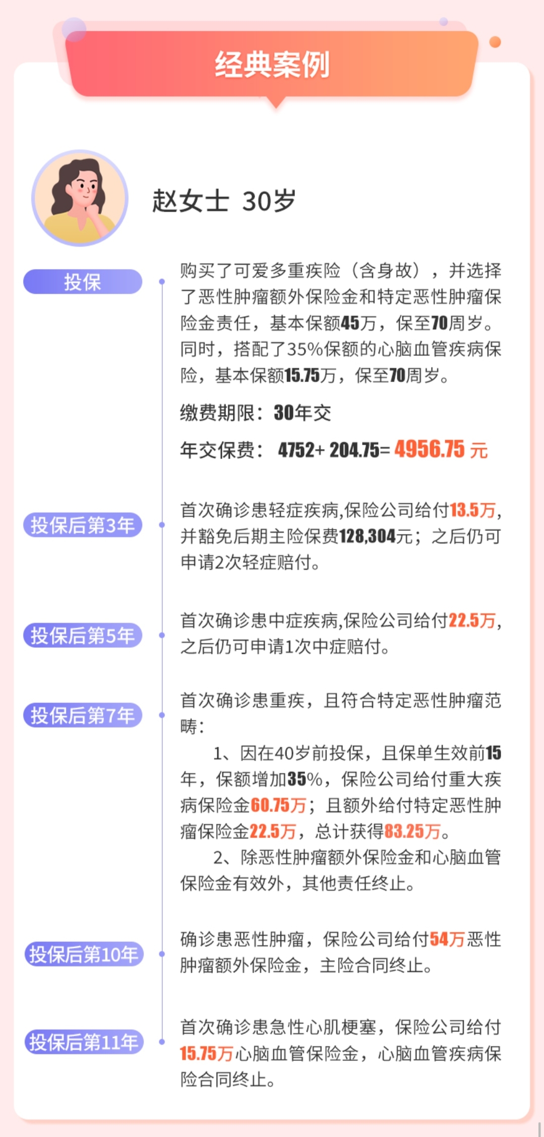 光大永明可愛(ài)多重大疾病保險(xiǎn)案例介紹
