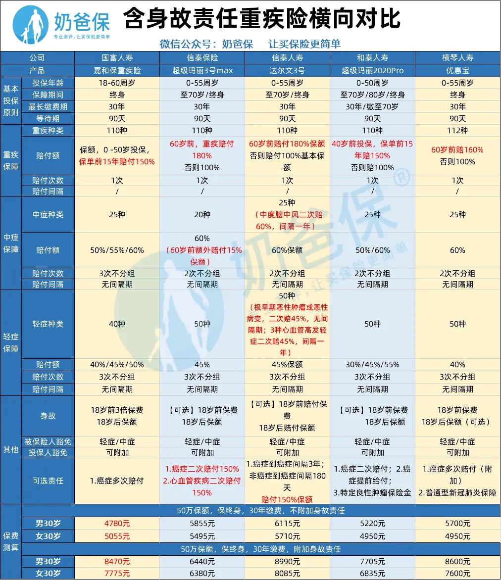 國富嘉和保