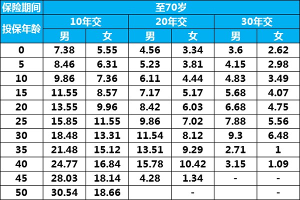 康惠保旗艦版多少錢