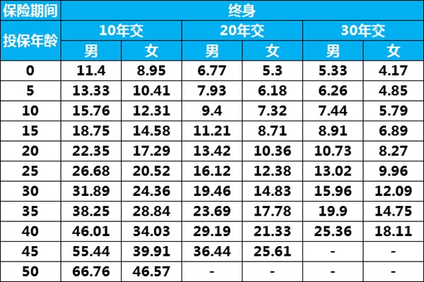 康惠保旗艦版多少錢