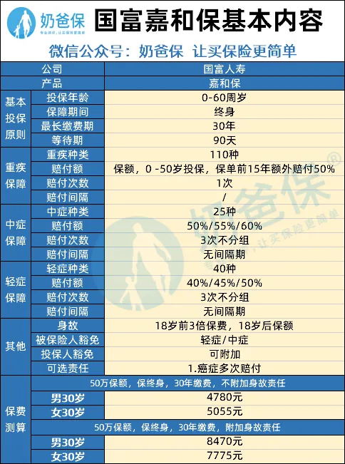 國富嘉和保