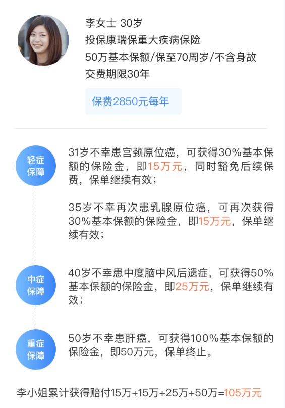 瑞華康瑞保重大疾病保險(xiǎn)案例介紹
