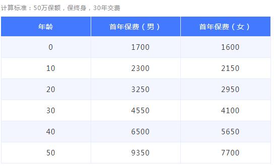 31-1百年康惠保重大疾病保險.jpg
