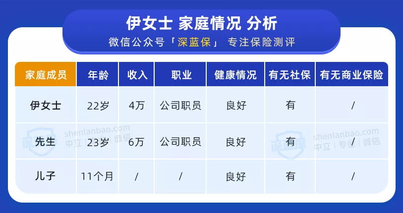 高性價比的保險方案