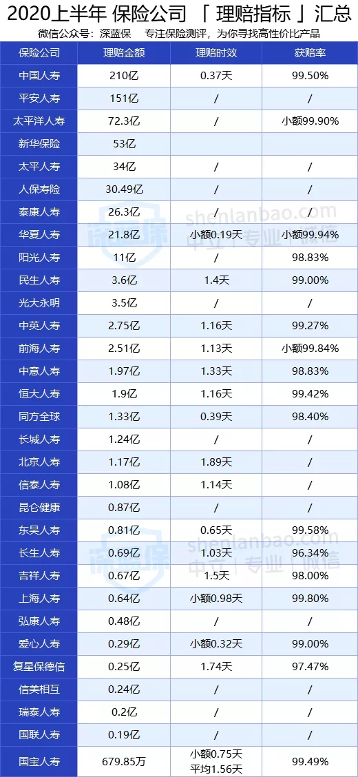 保險(xiǎn)理賠
