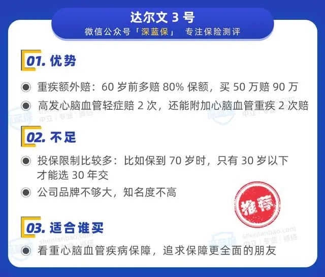 高性價比重疾險