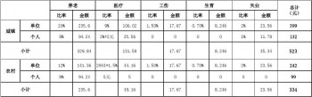 社保繳費查詢明細查詢怎么做？社保查詢方法有哪些