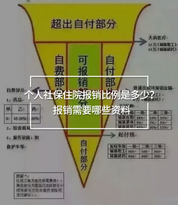 個(gè)人社保住院報(bào)銷比例