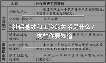 社保基數(shù)和工資的關(guān)系是什么？這些你要知道