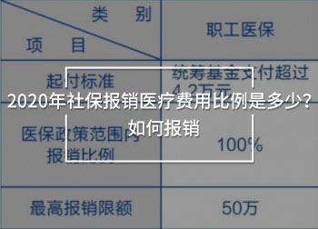 2020年社保報銷醫(yī)療費用比例是多少？如何報銷