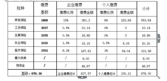 社保補(bǔ)繳最新規(guī)定有哪些？社保補(bǔ)繳所需的材料有哪些？