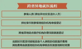 社保轉(zhuǎn)移流程跨省怎么操作？社保可以全部轉(zhuǎn)移嗎？