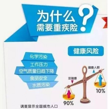 女性重疾險(xiǎn)疾病有哪些，女人買重疾險(xiǎn)需要特定疾病嗎？