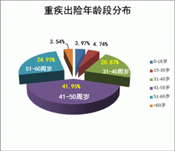 長期的重疾險值不值得買？那是你還不知道其中的利處