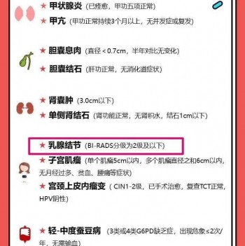 乳腺結節(jié)買重疾保險要不要告知？詳解保險知識