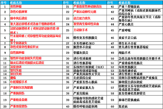 前海保險(xiǎn)重疾險(xiǎn)種類有哪些？前海保險(xiǎn)可不可靠