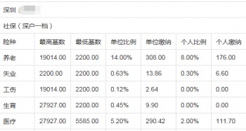 深圳社保補繳政策2020都有哪些內(nèi)容呢？