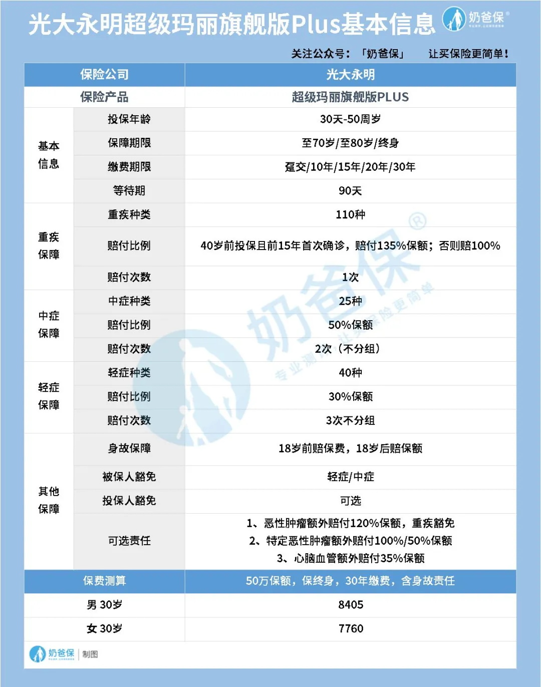超級(jí)瑪麗重疾險(xiǎn)