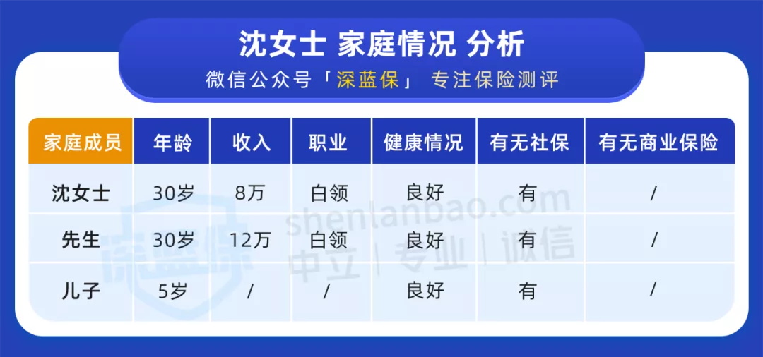 買好保險(xiǎn)