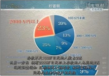退休金有多少？養(yǎng)老年金保險產品哪款好？