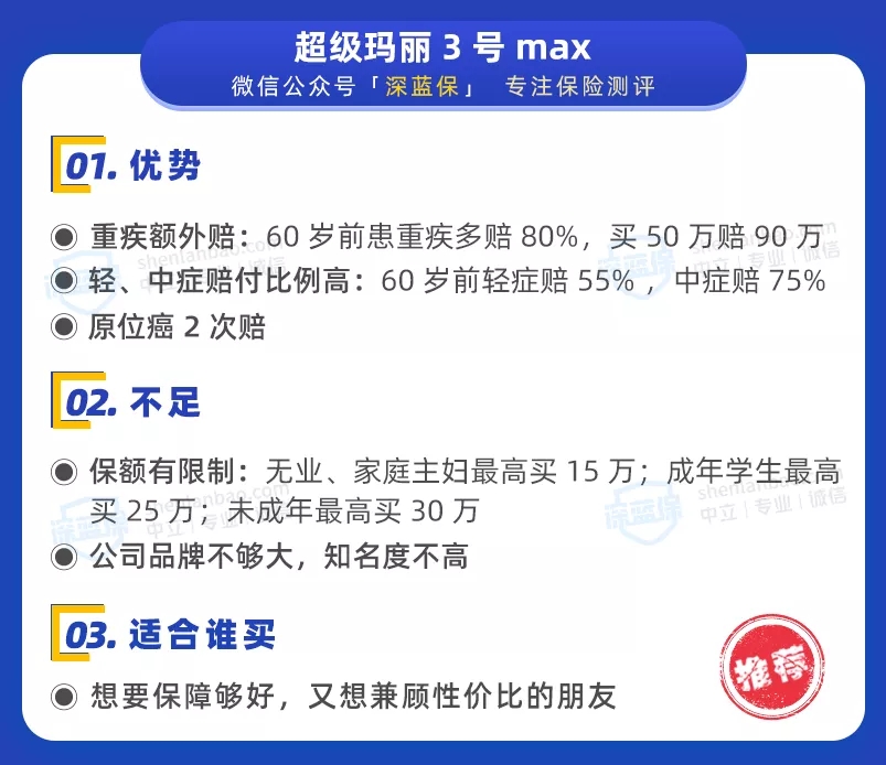 經濟實用型重疾榜單