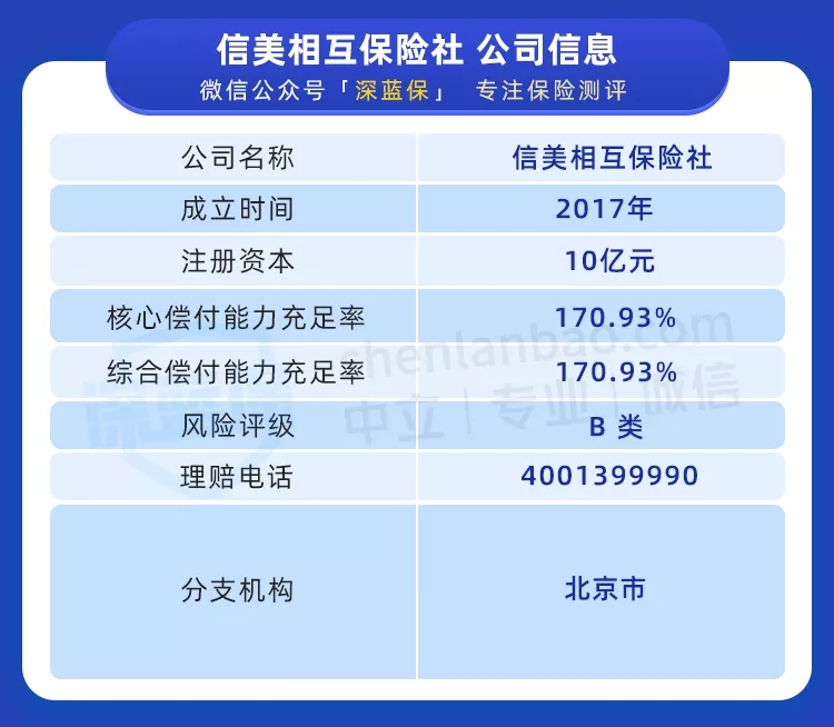 創(chuàng)新型醫(yī)療險(xiǎn)