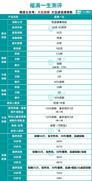 新定義重疾險