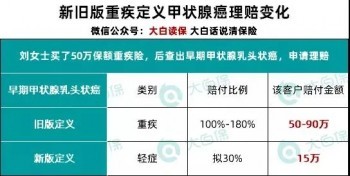 新定義重疾險
