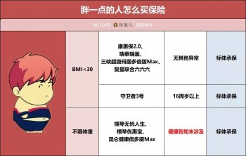 三高、結(jié)節(jié)、乙肝、胃炎、甲狀腺等28種常見疾病