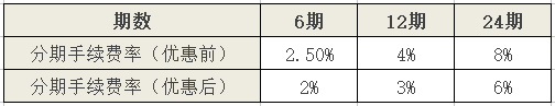 農(nóng)行金穗樂分卡利息怎么算？看完你就清楚了！