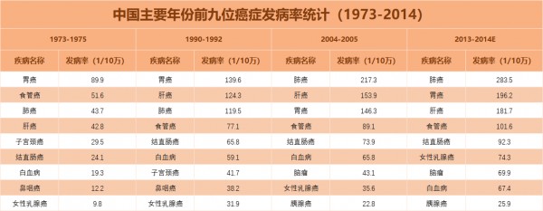 重疾是怎么定價的 