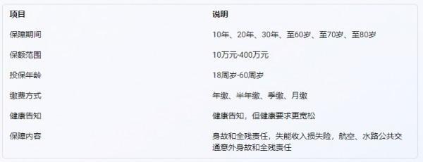 保障全面，投保更寬松：華貴大麥旗艦版定期壽險(xiǎn)