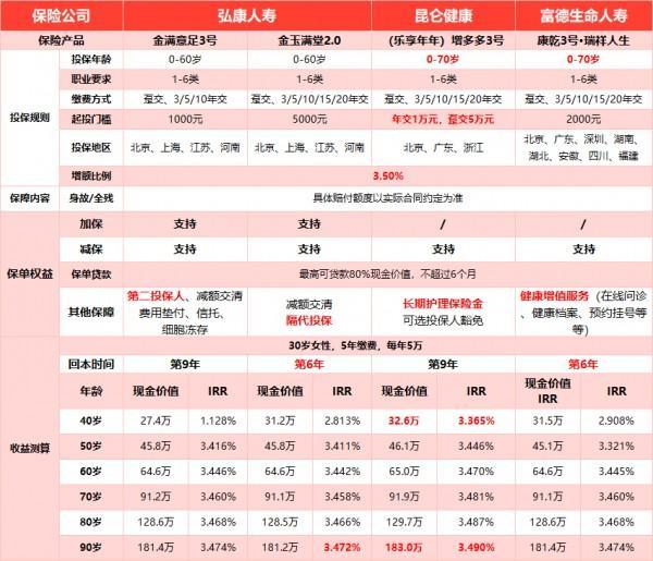 增額終身壽險又雙叒叕將停售，有貓膩還是真下架？