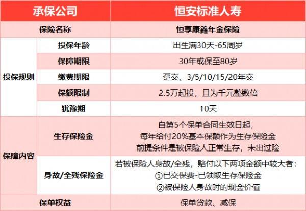 安享幸福晚年，盡在恒安標(biāo)準(zhǔn)恒享康鑫年金保險！