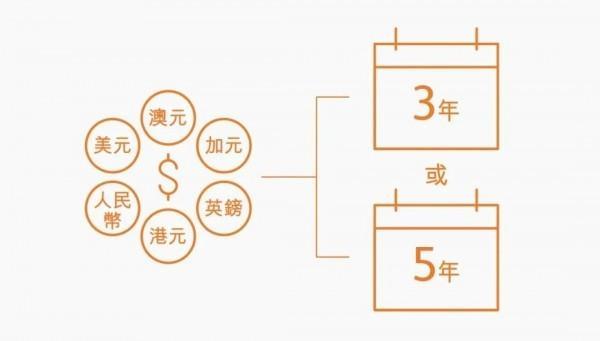 保誠(chéng)雋富多元貨幣計(jì)劃有哪些亮點(diǎn)？和同類(lèi)型產(chǎn)品相比表現(xiàn)如何？