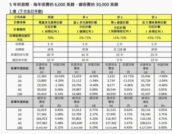 雋富多元貨幣計劃