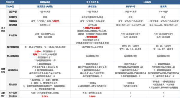 人保壽險福壽年年商業(yè)養(yǎng)老保險值得買嗎？如何選擇熱門年金險？
