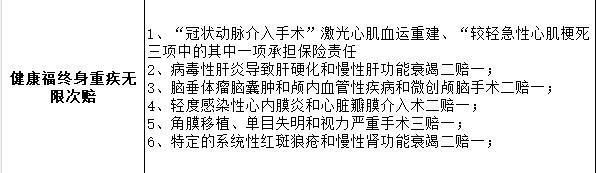 揭秘中國人保健康福重疾險：優(yōu)缺點一網(wǎng)打盡，幫你快速了解它