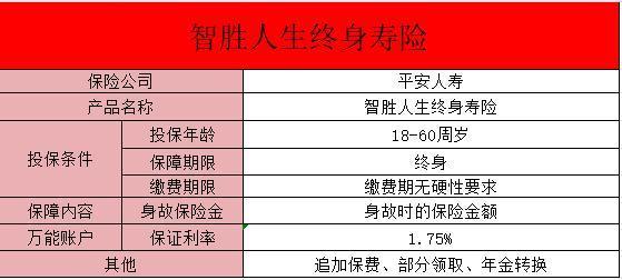 平安智勝人生保險(xiǎn)交十年能保本嗎？買平安智勝人生保險(xiǎn)要考慮什么？
