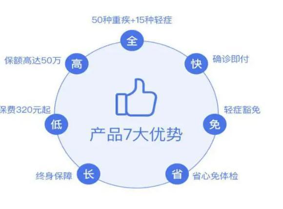守護(hù)健康，從選擇弘康人壽健康一生A款重疾險(xiǎn)開(kāi)始