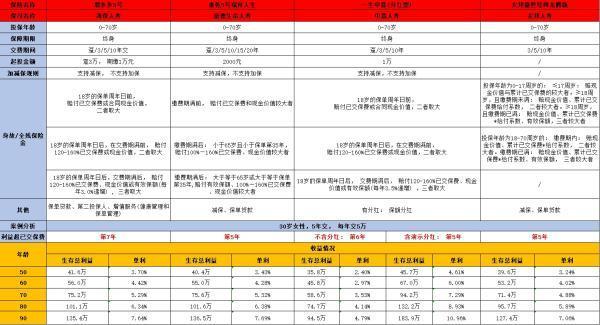 友邦盛世經(jīng)典龍騰版終身壽險深度解析，來看看這款產(chǎn)品是否適合自己吧！