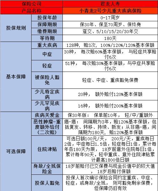 少兒保險推薦