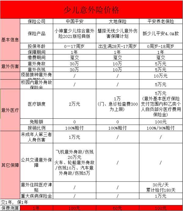 意外險(xiǎn)的保障范圍及其重要性