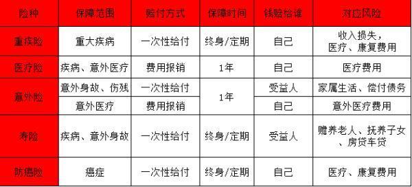 保險(xiǎn)規(guī)劃與選擇：守護(hù)家庭，從了解開(kāi)始